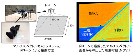 ドローン搭載型マルチスペクトルカメラ