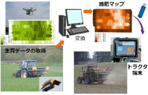 精密農業の処方箋と効果の実証