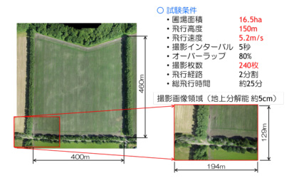 マルチローター型UAV利活用技術