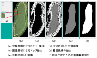 マルチローター型UAV利活用技術