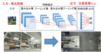 人工知能・自動化アルゴリズムの構築